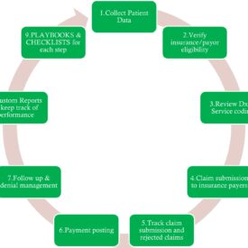 Chiropractic Billing 101